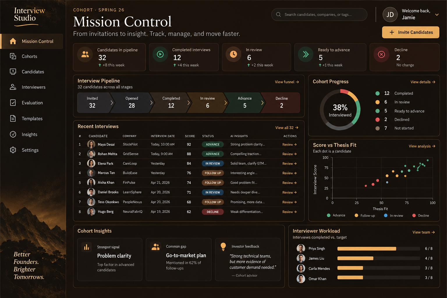 Interview Studio Mission Control cohort matrix